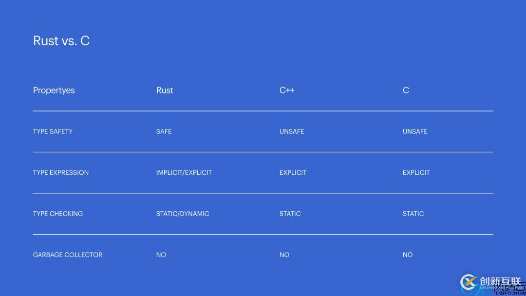 Rust能不能代替C語言