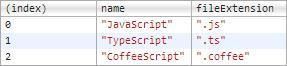 關(guān)于javascript調(diào)試console.table()的案例
