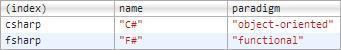 關(guān)于javascript調(diào)試console.table()的案例