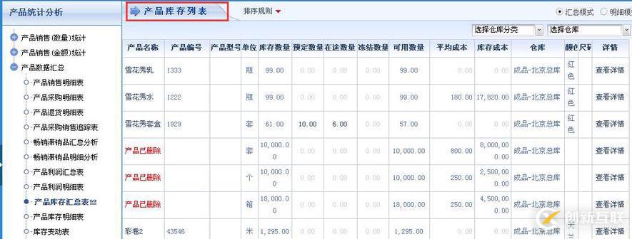 智邦國際erp實(shí)現(xiàn)產(chǎn)品數(shù)據(jù)統(tǒng)計分析信息化