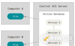 一、Git的入門與基本使用（1）