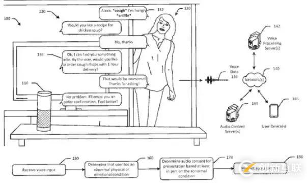 AI能聽懂你的情緒了,人機交互會變得更好嗎?