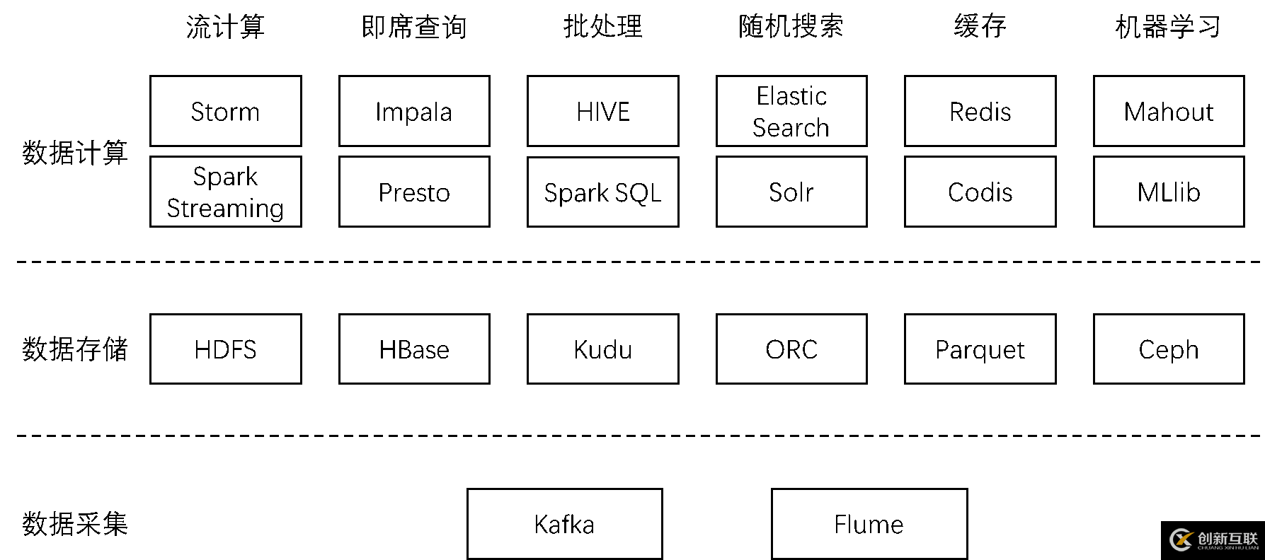 Oracle RAC如何搭建