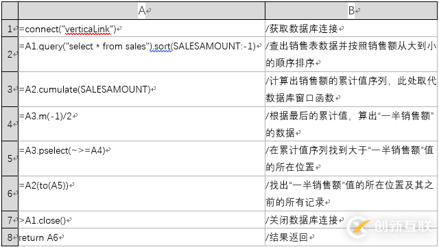 Oracle RAC如何搭建