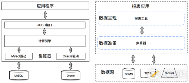Oracle RAC如何搭建