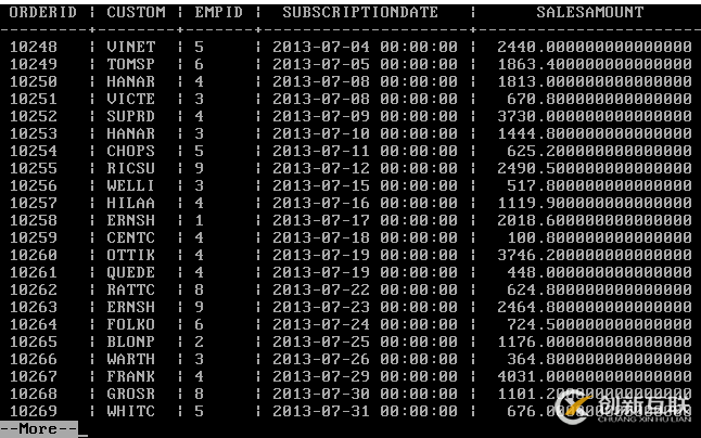 Oracle RAC如何搭建