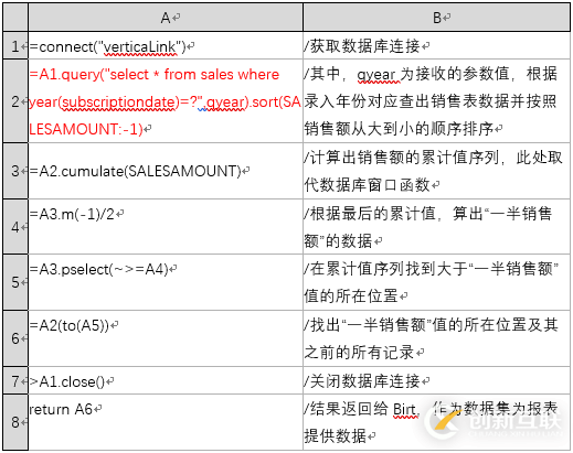 Oracle RAC如何搭建