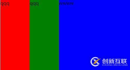 css3中flex實現(xiàn)幾種多列布局的案例