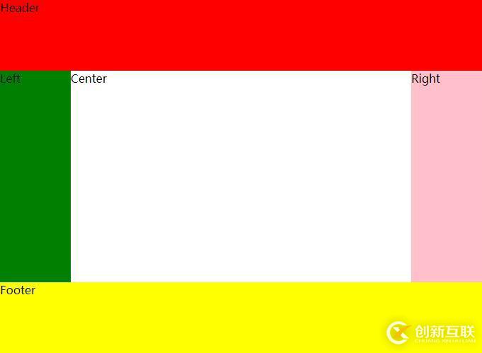 css3中flex實現(xiàn)幾種多列布局的案例