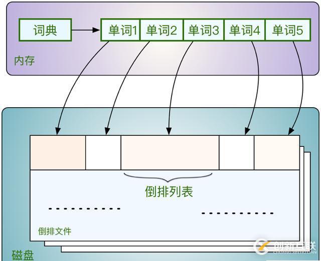 貸前系統(tǒng)ElasticSearch實(shí)踐總結(jié)