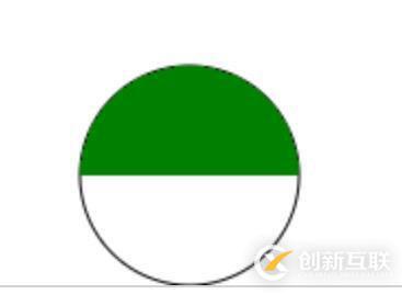 canvas的繪圖api怎么用