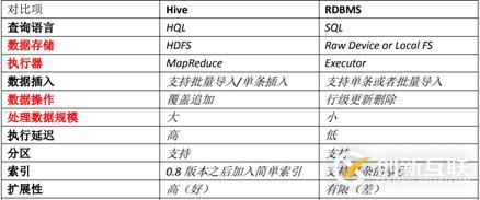 hive的基礎理論