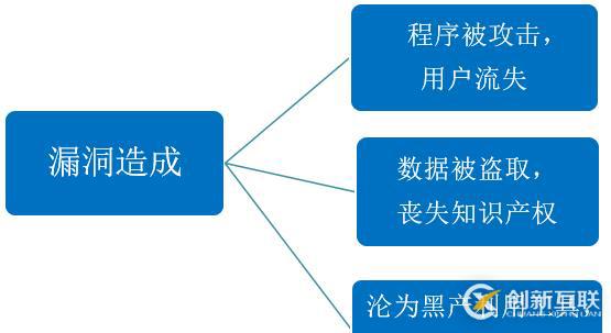 關(guān)于Android應(yīng)用程序漏洞的防護措施