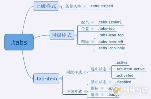 ionic ion-tap 選項(xiàng)卡以及 路由結(jié)合 ion-tap 詳解