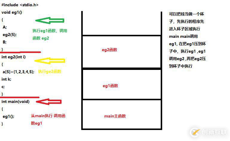 整理C知識點--動態(tài)內(nèi)存分配