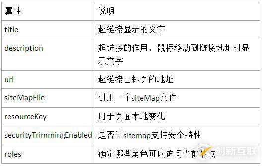 ASP.NET網(wǎng)站導航及導航控件的使用方法