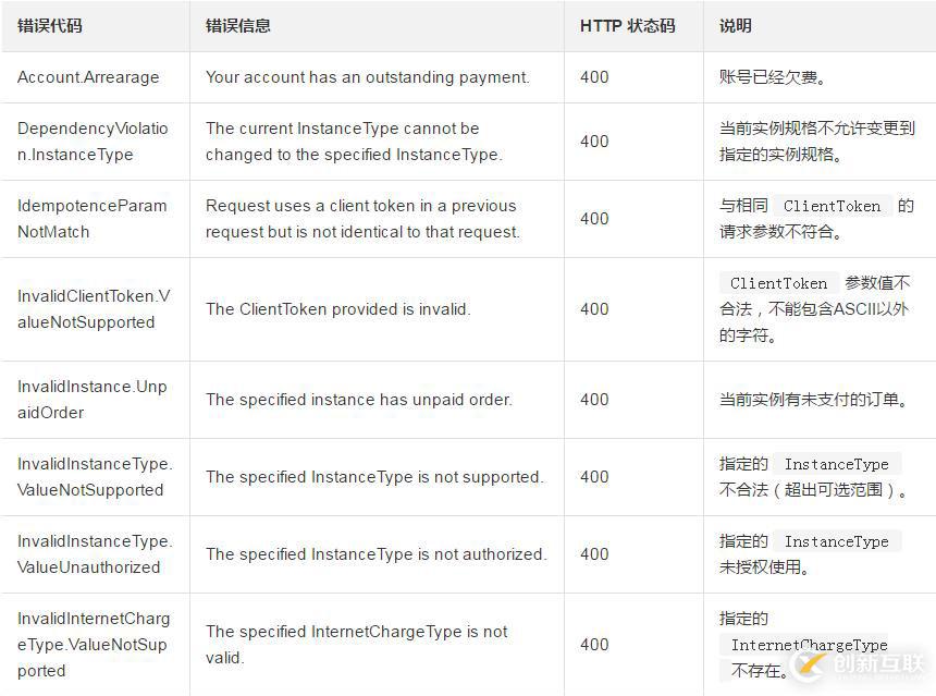 如何調整一臺按量付費實例的實例規(guī)格和公網帶寬大小