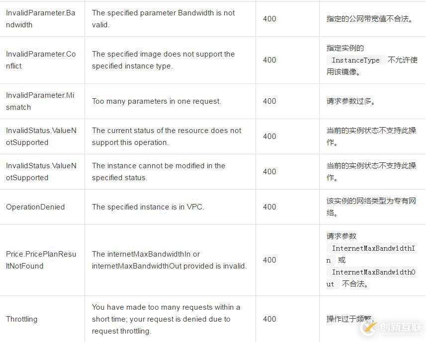 如何調整一臺按量付費實例的實例規(guī)格和公網帶寬大小