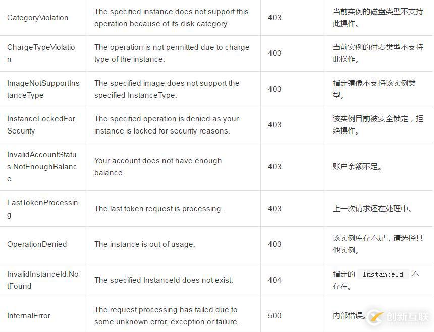 如何調整一臺按量付費實例的實例規(guī)格和公網帶寬大小