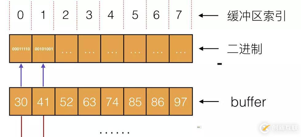 使用JavaScript怎么讀寫二進制數(shù)據(jù)