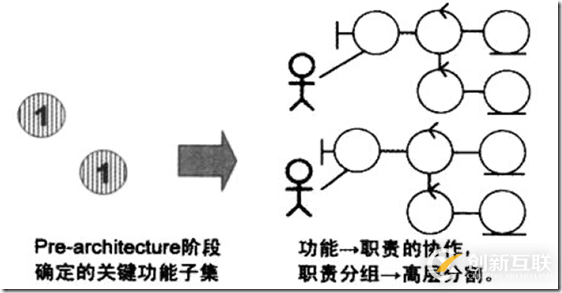 HRMS(人力資源管理系統(tǒng))-SaaS架構(gòu)設(shè)計(jì)-概要設(shè)計(jì)實(shí)踐