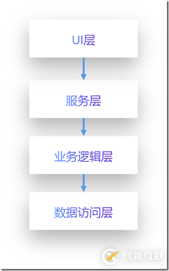 HRMS(人力資源管理系統(tǒng))-SaaS架構(gòu)設(shè)計(jì)-概要設(shè)計(jì)實(shí)踐