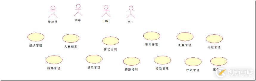 HRMS(人力資源管理系統(tǒng))-SaaS架構(gòu)設(shè)計(jì)-概要設(shè)計(jì)實(shí)踐