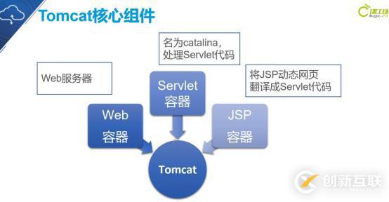 Tomcat如何部署服務(wù)