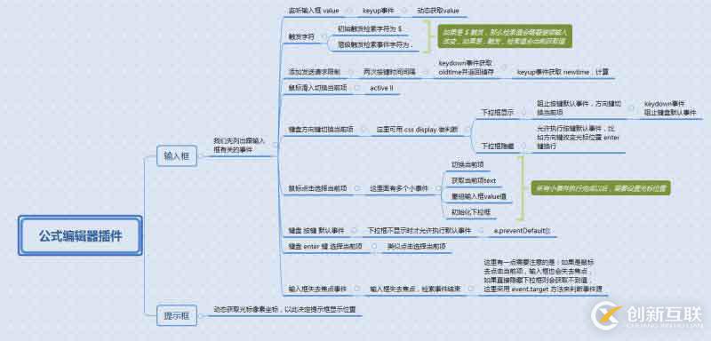 js 公式編輯器 - 自定義匹配規(guī)則 - 帶提示下拉框 - 動態(tài)獲取光標(biāo)像素坐標(biāo)