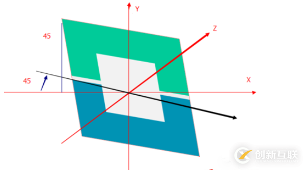 微信小程序怎么實現(xiàn)登錄頁云層漂浮動畫效果