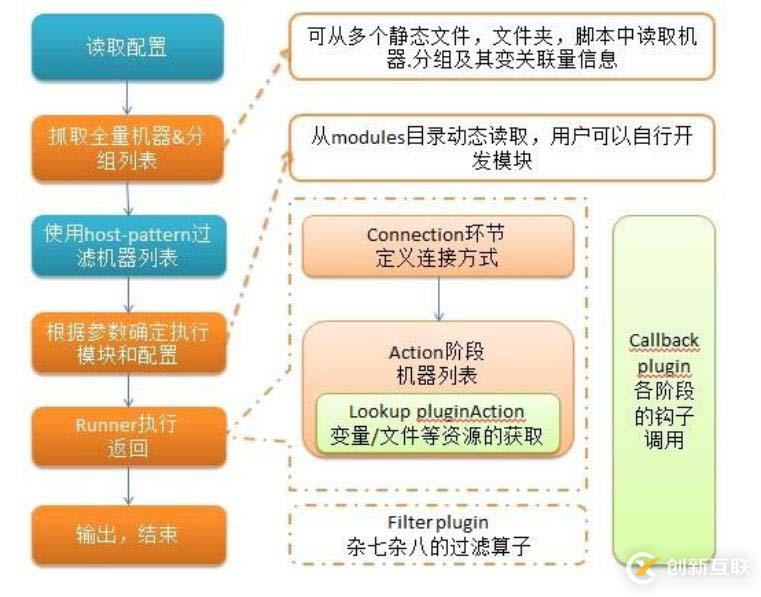 ansible深入理解和操作——01（ansible原理，安