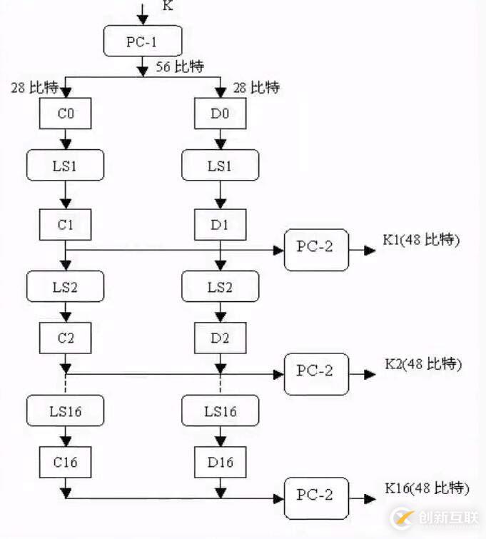 json.stringify()方法有什么用