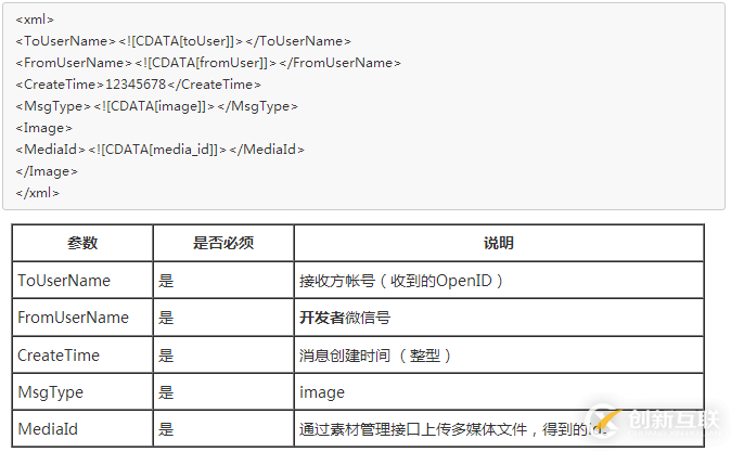 nodejs微信公眾號開發(fā)之如何實現(xiàn)自動回復(fù)各種消息