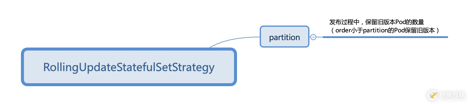 OpenKruise v0.5.0 版本發(fā)布,支持無損的流式分批發(fā)布策略