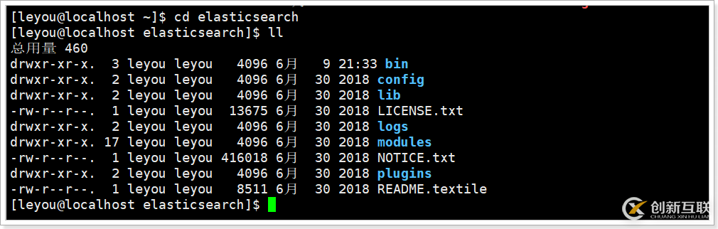 Elasticsearch的安裝使用是怎樣的