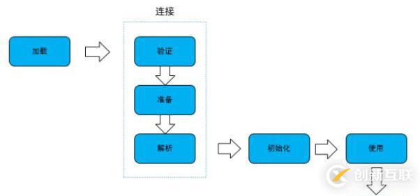 java中類加載機(jī)制和類加載器的區(qū)別是什么