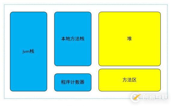 java中類加載機(jī)制和類加載器的區(qū)別是什么