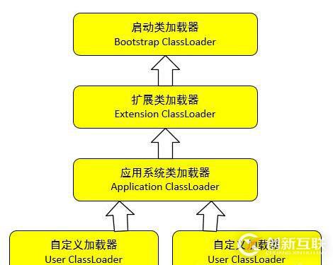 java中類加載機(jī)制和類加載器的區(qū)別是什么