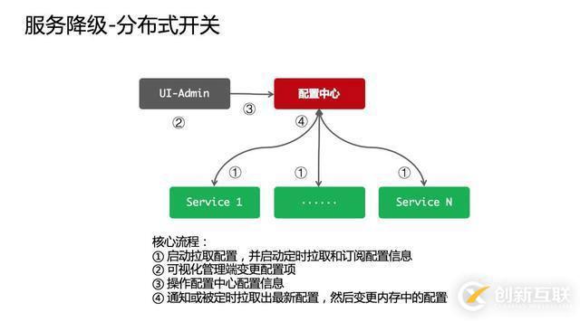 63分59秒1000億，如何抗住雙11高并發(fā)流量？