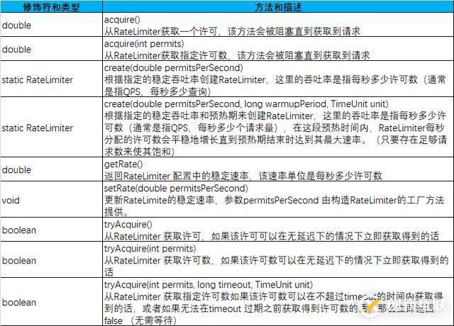 63分59秒1000億，如何抗住雙11高并發(fā)流量？