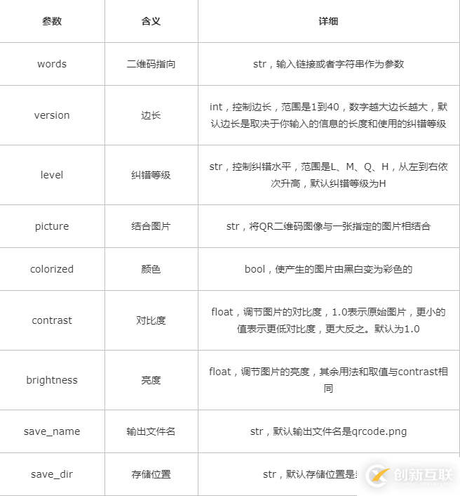 Python生成個(gè)性二維碼的方法