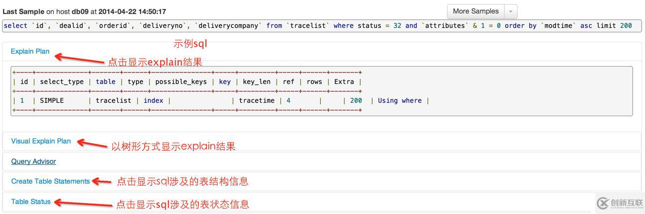 Anemometer基于pt-query-digest將MySQL慢查詢可視化