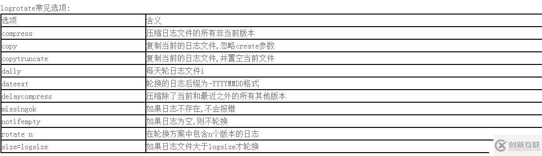 Anemometer基于pt-query-digest將MySQL慢查詢可視化