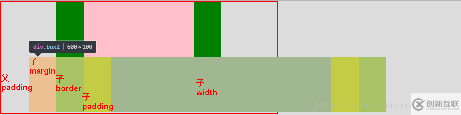 css屬性width默認(rèn)值width: auto與width: 100%有什么區(qū)別