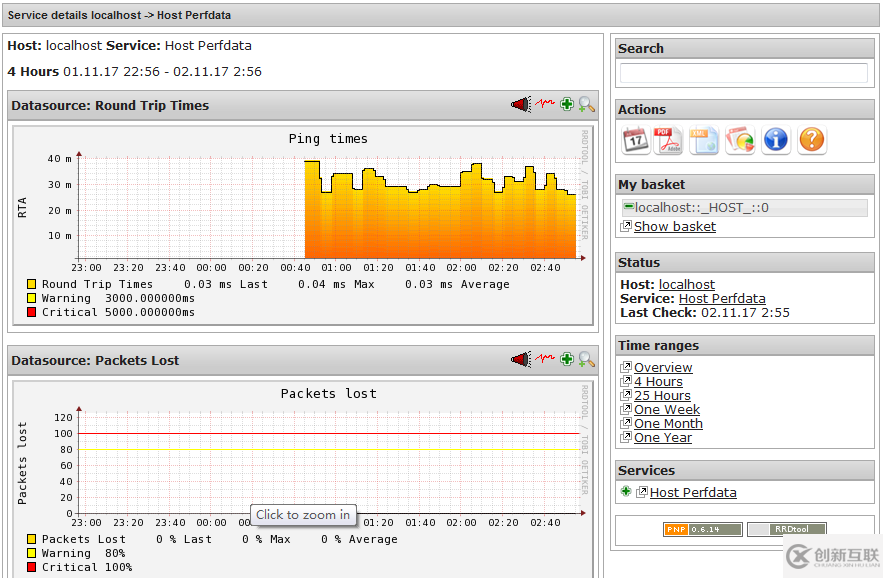 Nagios+PNP安裝部署
