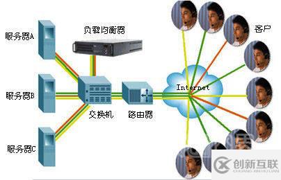 負(fù)載均衡器的部署方式是怎么樣的以及工作流程介紹