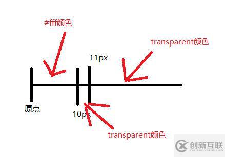 css如何實現(xiàn)波浪線邊框
