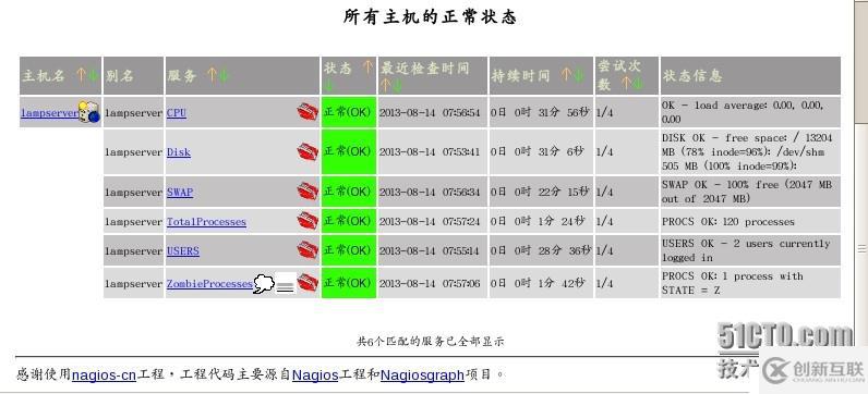 部署Nagios監(jiān)控系統(tǒng)(三)NRPE監(jiān)控遠(yuǎn)程主機(jī)系統(tǒng)狀況