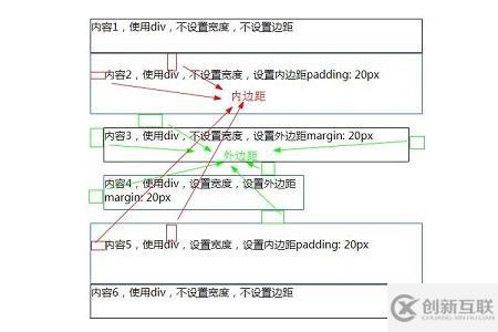 HTML中div和span的區(qū)別有哪些