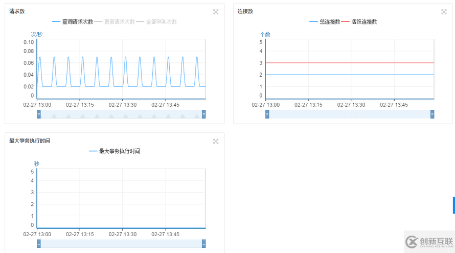 數(shù)據(jù)庫服務器監(jiān)控指標